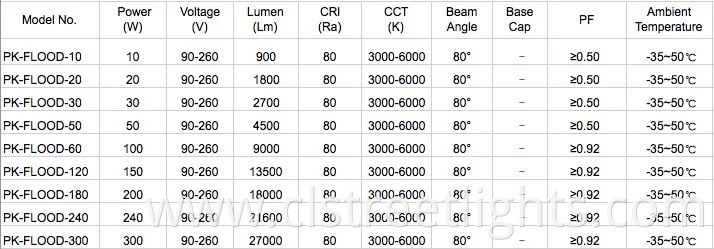 Quality Assurance IC Driver Low 100W LED Flood Light